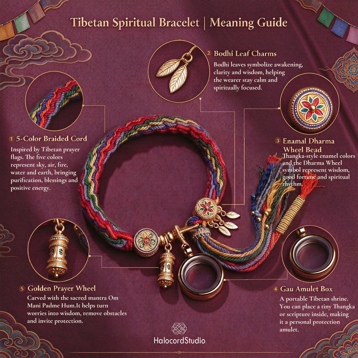Tibetan spiritual bracelet meaning guide detailing 5-color cord, Bodhi leaves, Dharma wheel, Gau amulet, and prayer wheel