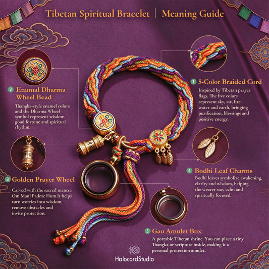 spiritual bracelet meaning guide detailing the 5-color braided cord, enamel Dharma wheel bead, golden prayer wheel, Bodhi leaf charms, and Gau amulet box